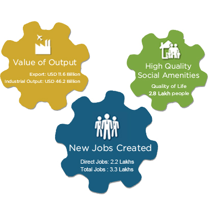 APIL - Unprecedented Opportunities for Industries and Businesses